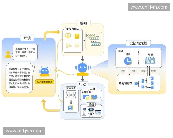 基于算法插件优化的智能系统设计与应用研究探索