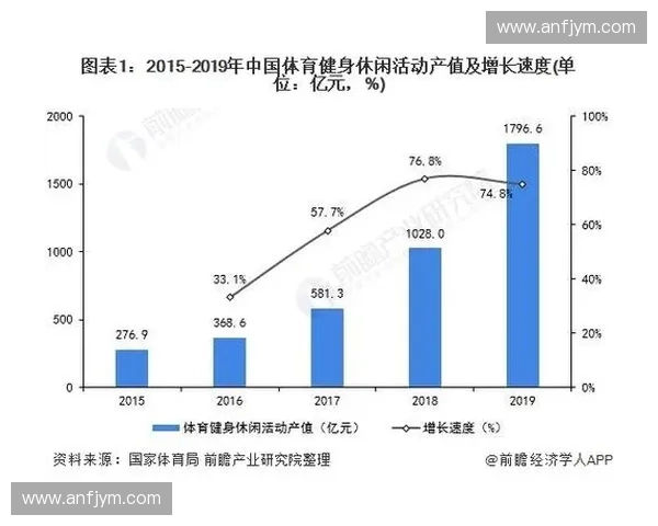 聚焦体育设备创新发展引领行业升级与市场拓展