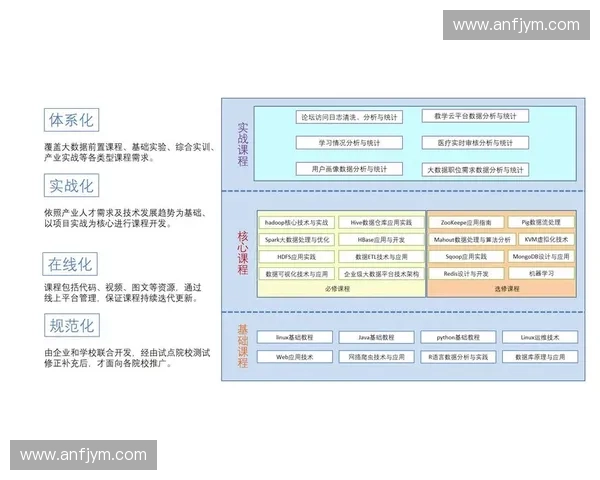 基于大数据分析的技术统计方法与应用研究
